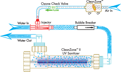 ozone diagram